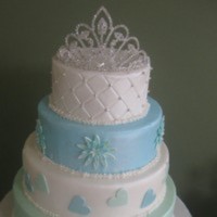 Cake Decorator Cakeinthebox