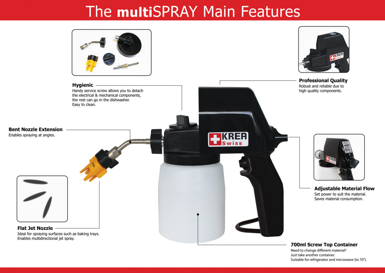 Anyone Ever "sprayed" Chocolate?