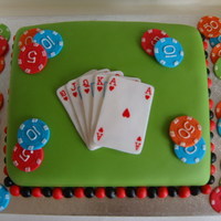 Poker Hand Prob should have covered the board but pretty chuffed with this one!