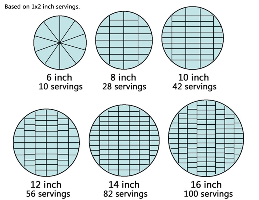 New Round Cake Serving Guide chart CakeCentral
